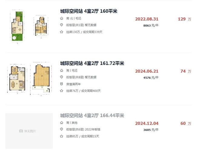 州热门小区房源成交是捡漏吗？米乐m6再现单价3字头！赣(图2)