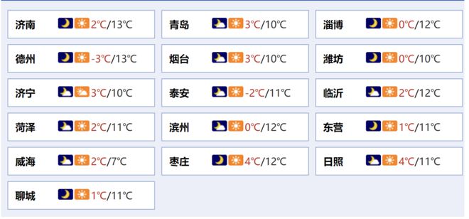 消；山东将身份证换领期限放宽至6个月m6米乐齐鲁早报｜门诊预交金即将取(图9)