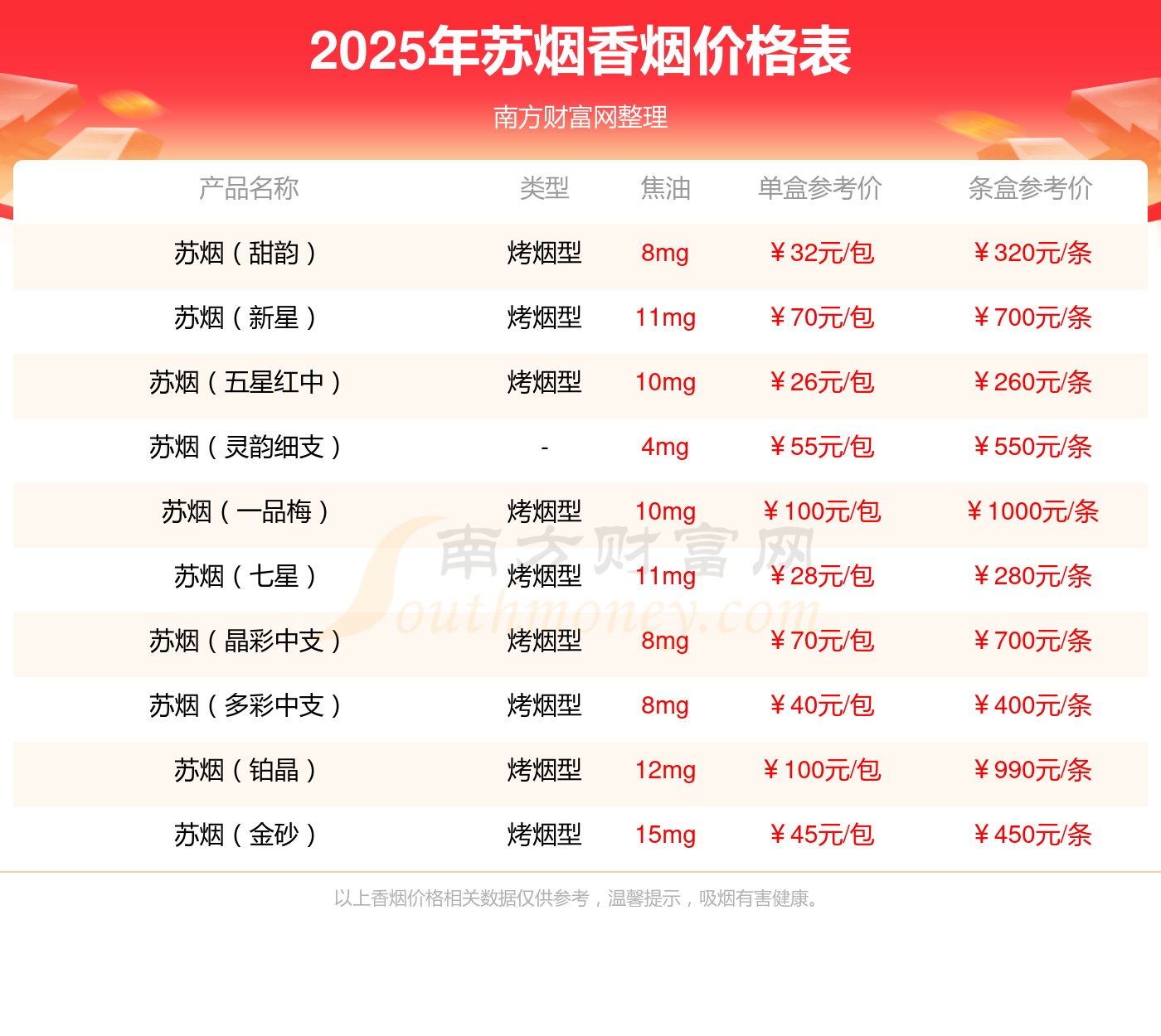 多少钱一条（苏烟香烟价格表）米乐m62025年苏烟东渡