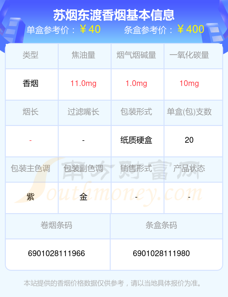 多少钱一条（苏烟香烟价格表）米乐m62025年苏烟东渡(图2)