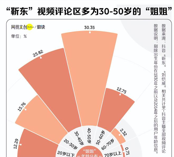 就又获“新身份”网友：当仁不让厉害！48岁靳东刚参加完两会(图31)