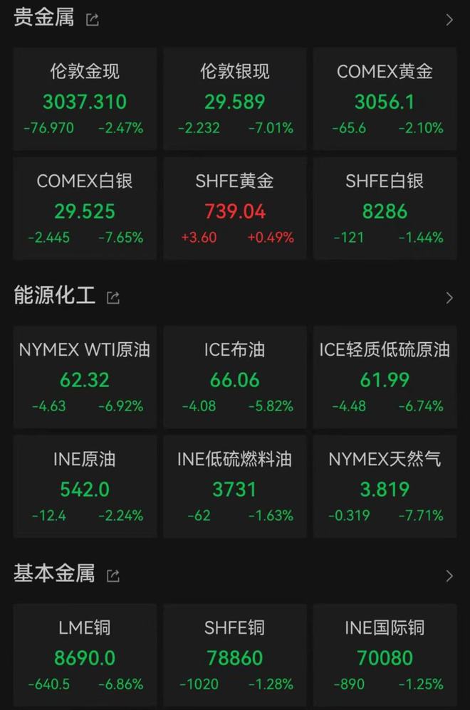 单周跌幅纳指跌入技术性熊市美股史诗级暴跌