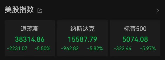 单周跌幅纳指跌入技术性熊市美股史诗级暴跌：创五年最大(图2)