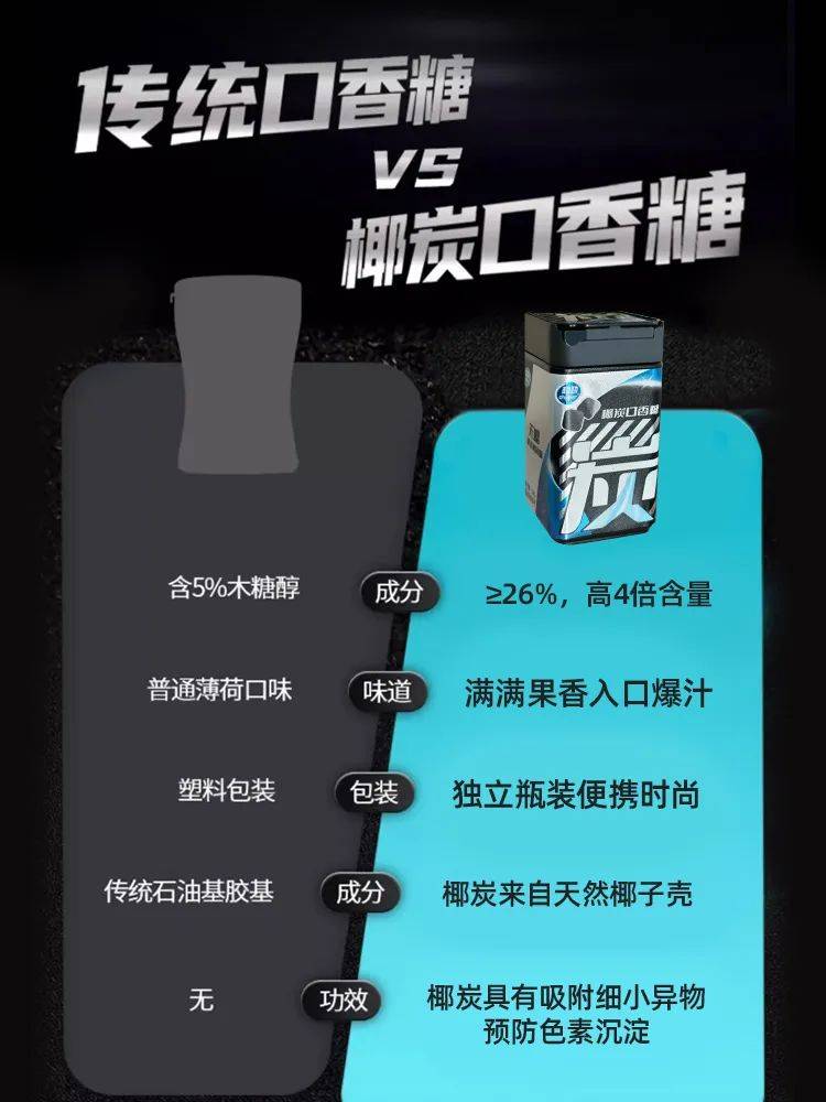 正掀起糖果界“黑科技”风暴打破常规！这款黑黑的口香糖(图3)