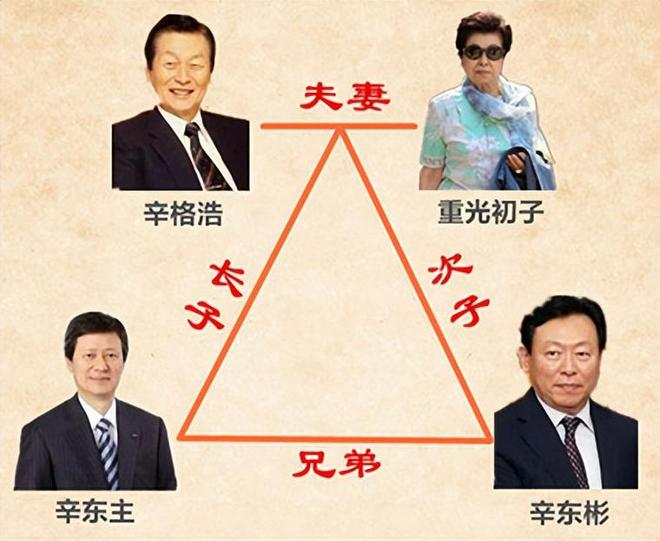 ”同一女星亲兄弟为财权内斗互撕韩国财阀家族丑闻：父子“共享(图2)